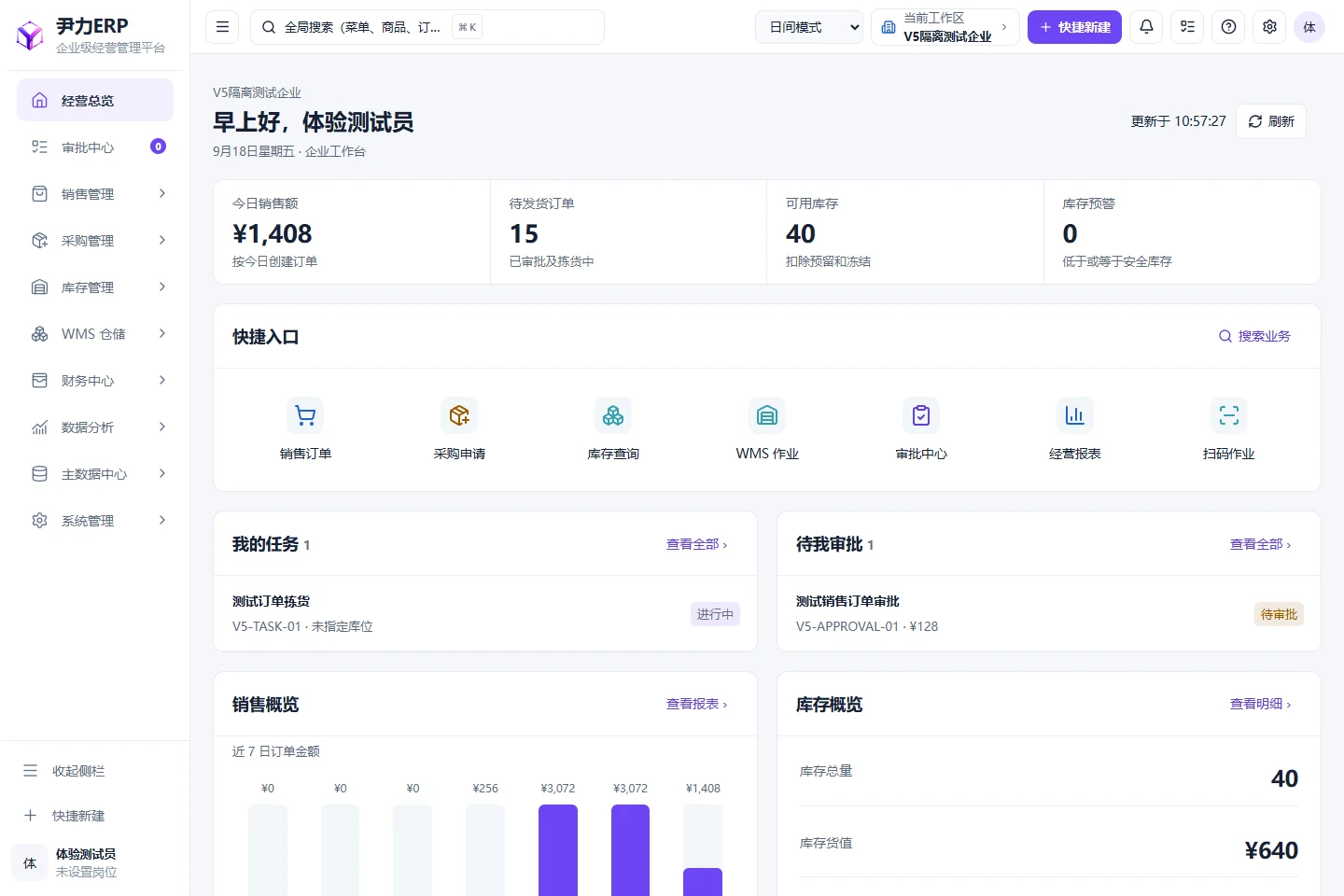尹力ERP经营总览真实界面，隔离演示环境